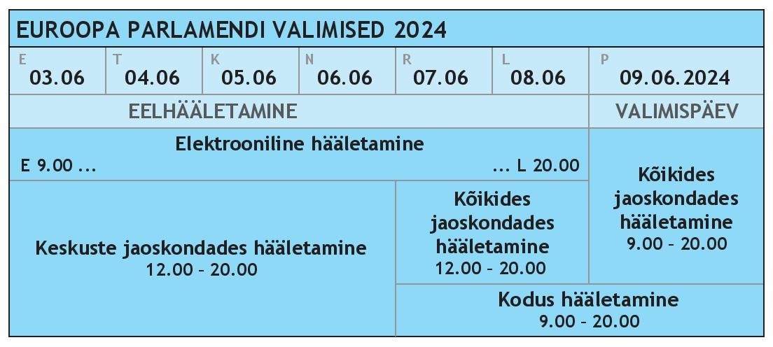 Euroopa parlamendi valimised 2024 ajagraafik